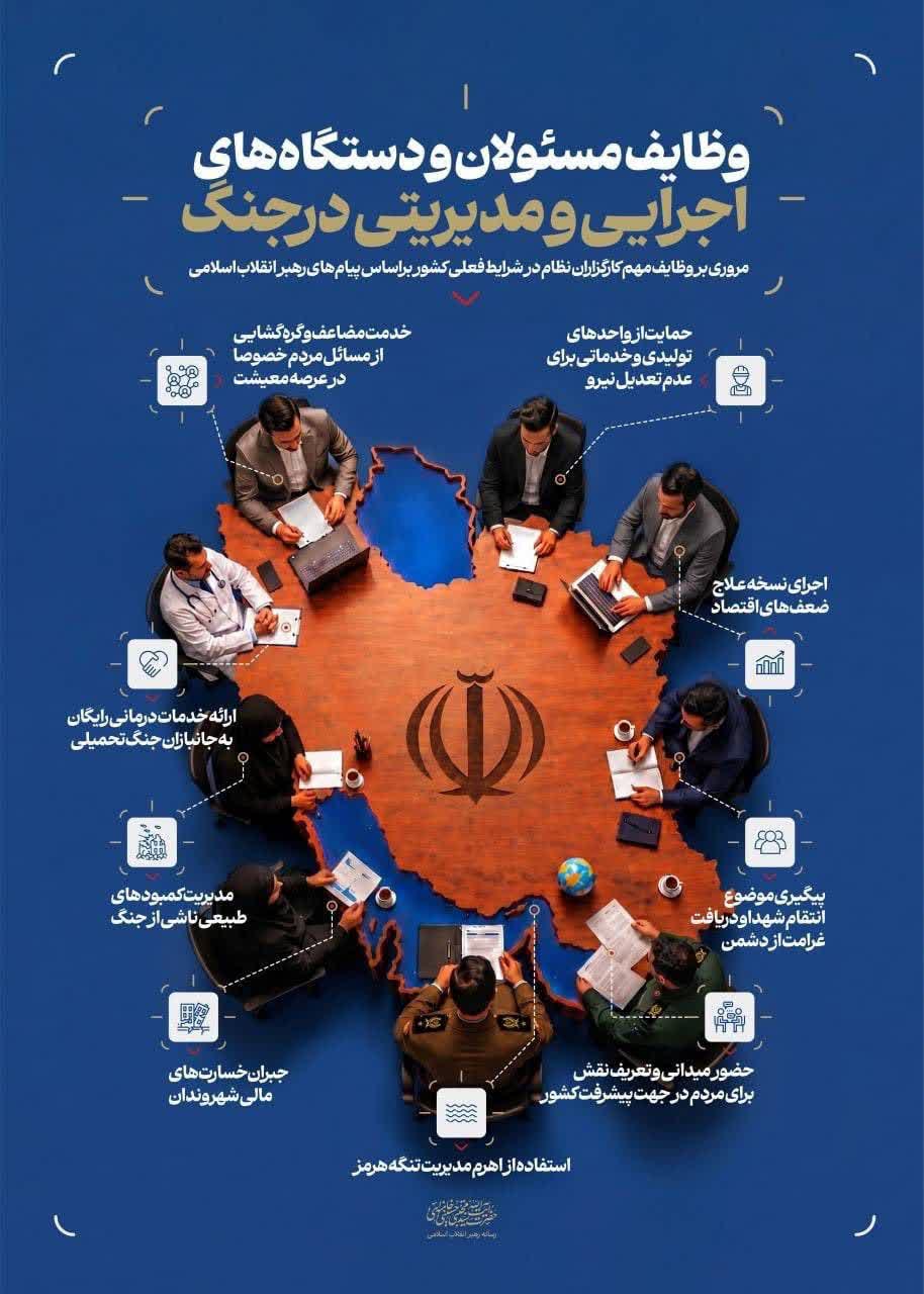 وظایف مسئولان و دستگاه‌های اجرایی و مدیریتی در جنگ